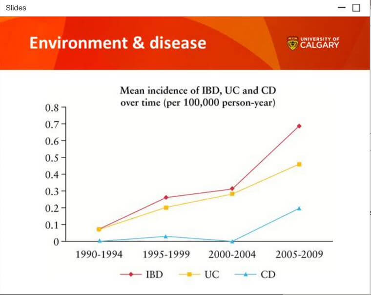 Environment &amp; Disease