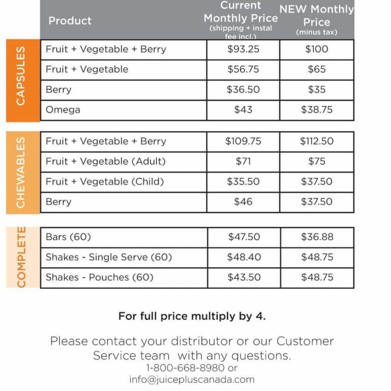Juice Plus Price change update. , Bow Valley Freedom